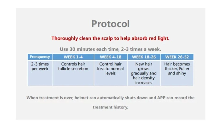 Hair PRO Laser Hair Growth Cap Men and Women